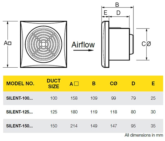 Ceiling Mounted Exhaust Fan Specifications